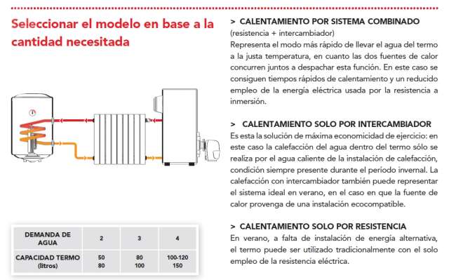 sistema de resistencia electrica