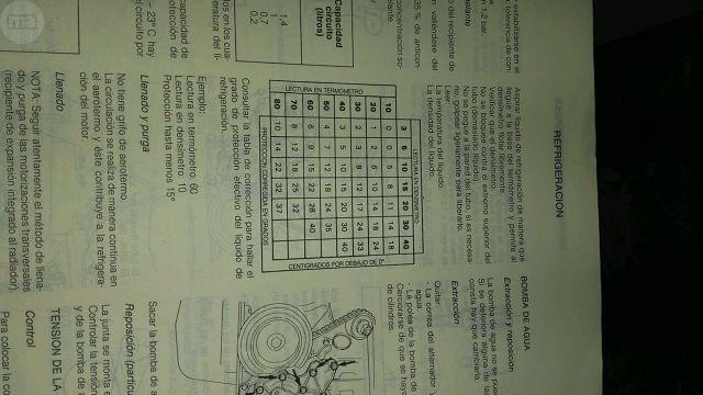 MIL ANUNCIOS.COM - Manual de taller renault 21 nevada