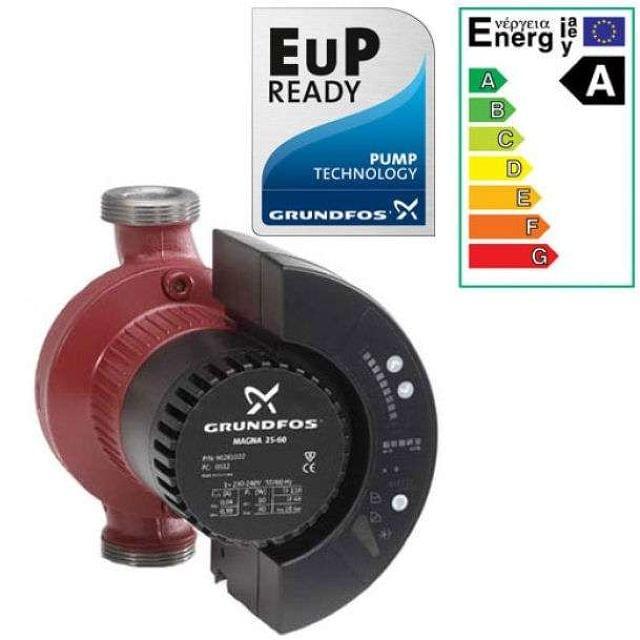 MIL ANUNCIOS.COM - Bomba circuladora grundfos magna 25 60