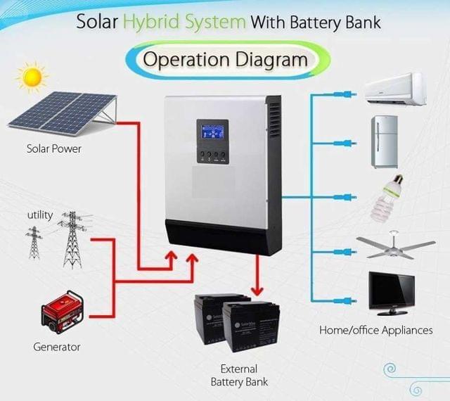 Cuantos Amperios Carga Una Placa Solar De 200w