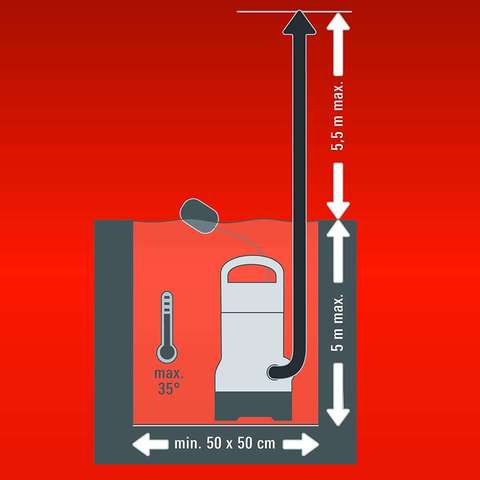 MIL ANUNCIOS.COM - Bomba de Aguas Limpias NUEVA