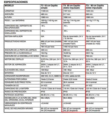 MIL ANUNCIOS.COM - Fregadora a baterÍa tennant t3 FAST
