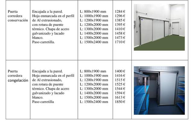 MIL ANUNCIOS.COM - Puertas y Paneles frigoríficos
