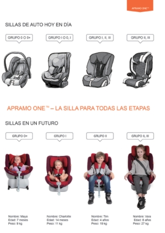 alquiler sillas bebe para coche alicante alquiler sillas bebe para coche alicante