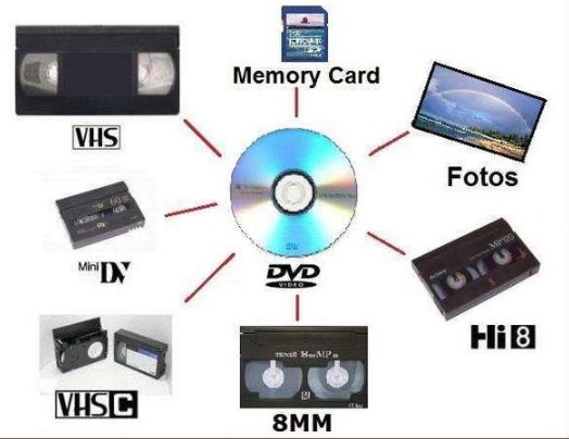 Pasar Cintas Vhs A Pendrive Valencia