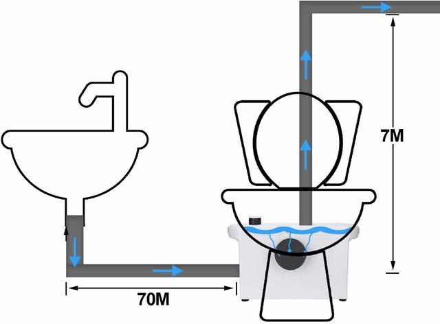 MIL ANUNCIOS.COM - Triturador sanitario bombeador WC
