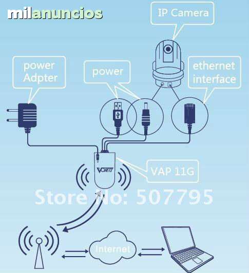 Adaptador wifi a ethernet rj45